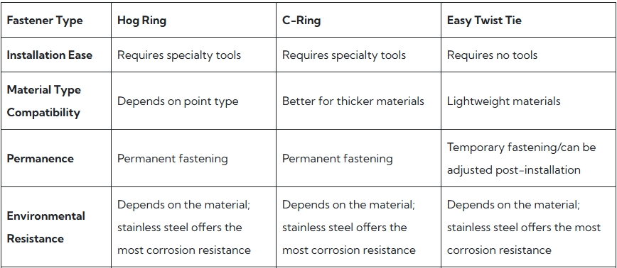 "galvanized hog rings for chain link fence"